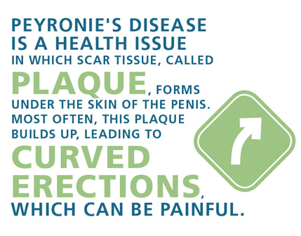 Peyronies Disease / Penile Curvature
