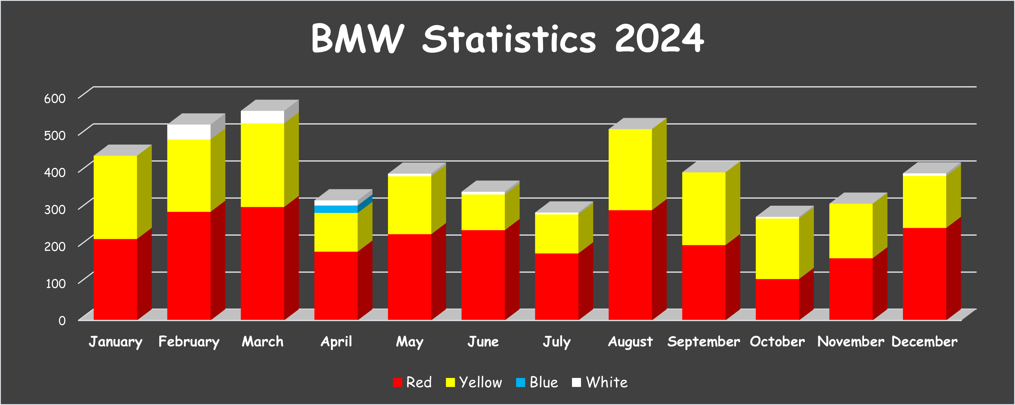 KMNU BMW Report