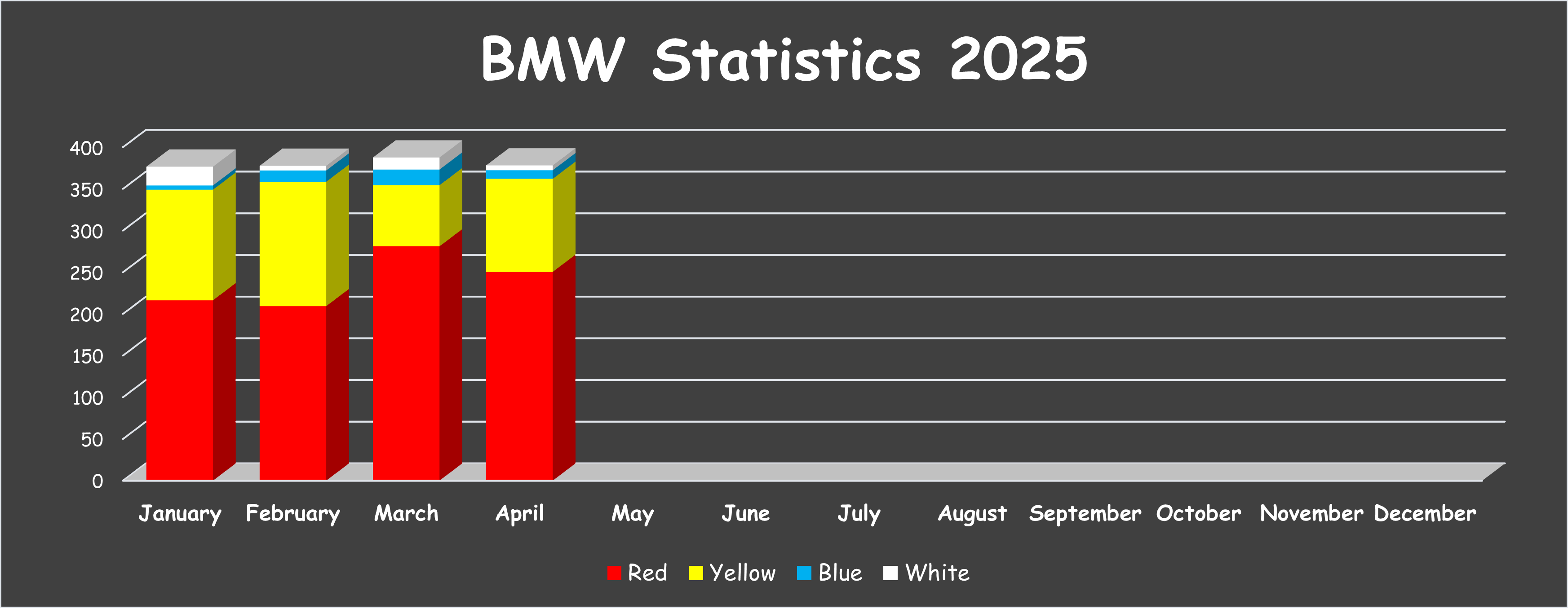 KMNU BMW Report